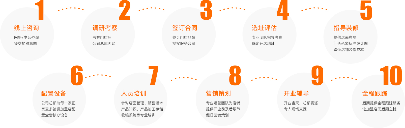 論麥多餡餅品牌，我們是正宗的